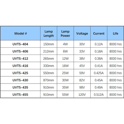 25W UV Lamp and Sleeve Quartz Packs replacement to 6 Gpm UV Filter
