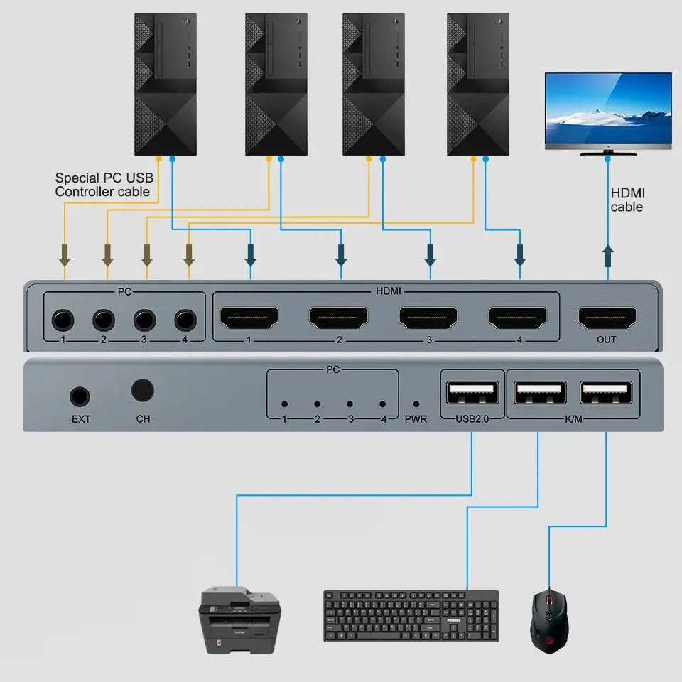 4K Switch KVM HDMI Switcher 4-port USB HDMI KVM Switch 4X1 4kX2K/30HZ HDCP 1.2 for PC laptop windows&macs Smart_Life_Tech