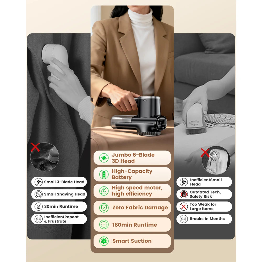 Rechargeable Lint Remover 3 Speeds Fabric Shaver with LED Display 6-Leaf Blades Sweater Shavers for Clothing and Furniture