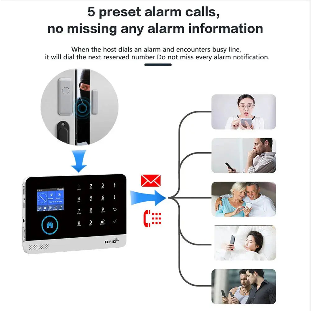 TAIBOAN PG103 2.4 inch Screen 4G WIFI GSM Home Bulgar Security System for Home 433MHz APP Control RFID Card with PIR Motion Smart_Life_Tech