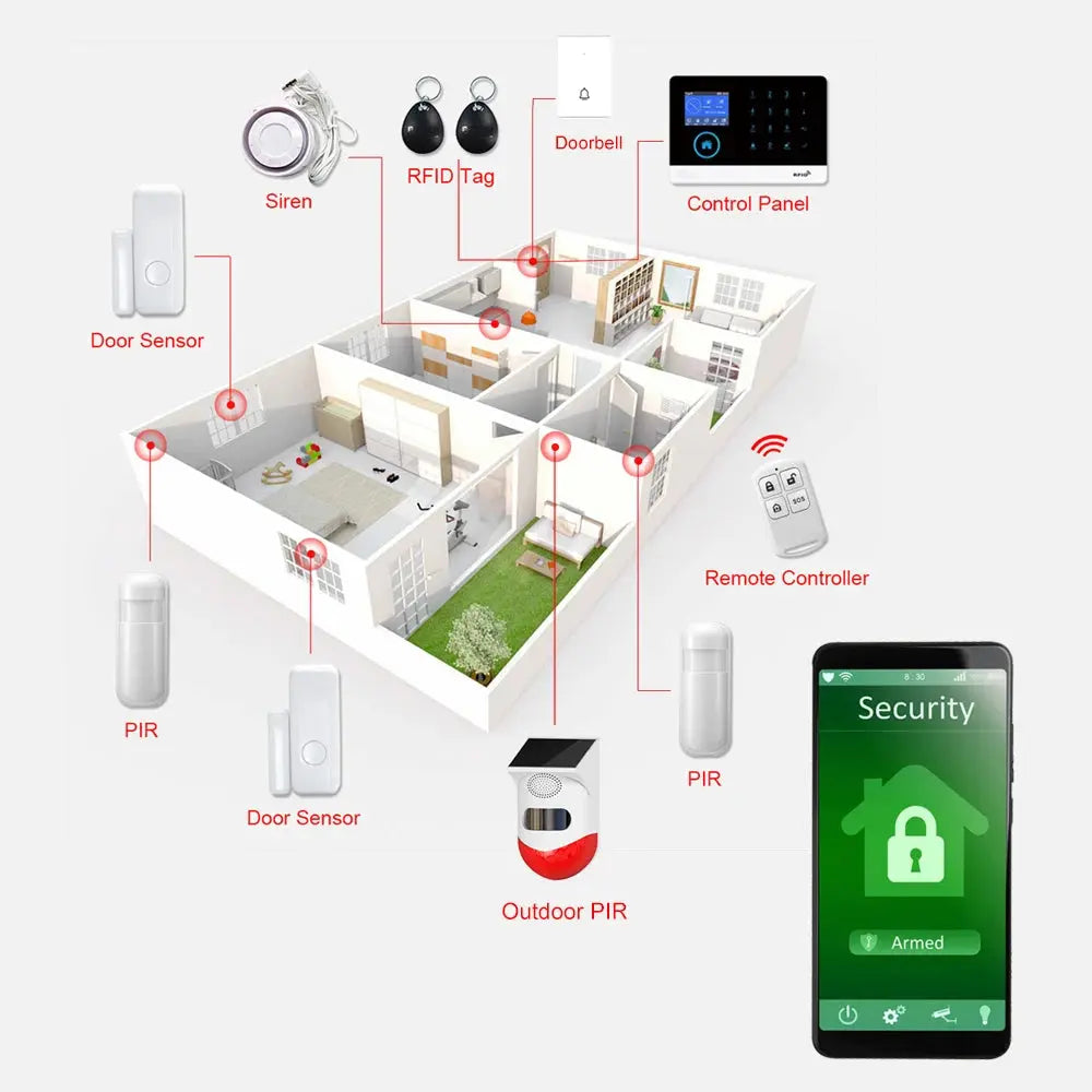 TAIBOAN PG103 2.4 inch Screen 4G WIFI GSM Home Bulgar Security System for Home 433MHz APP Control RFID Card with PIR Motion Smart_Life_Tech