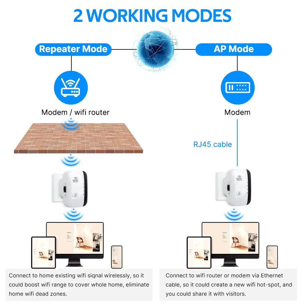 300Mbps WiFi Repeater High-Speed Expansion WiFi Signal Booster Built-in Antenna Repeater & Extender for Stable Wall-Penetrating Smart_Life_Tech
