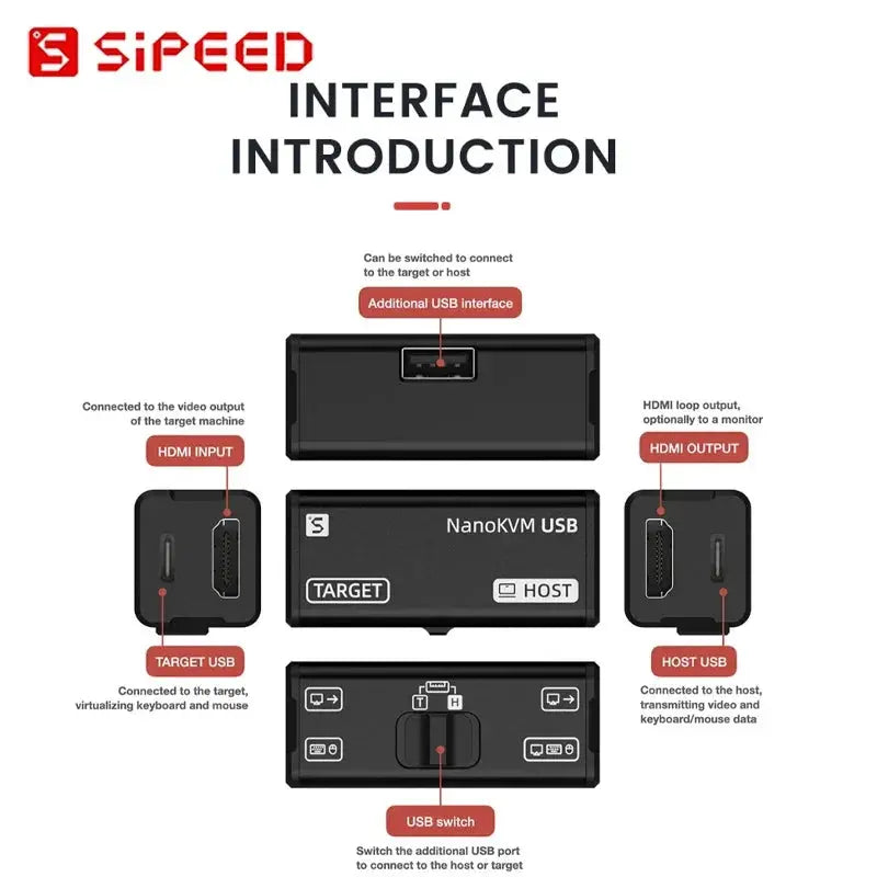 NanoKVM USB Operationsand Multi-device Collaboration Graphical Operations Directly Through theChrome Captures HDMvideo Signals Smart_Life_Tech
